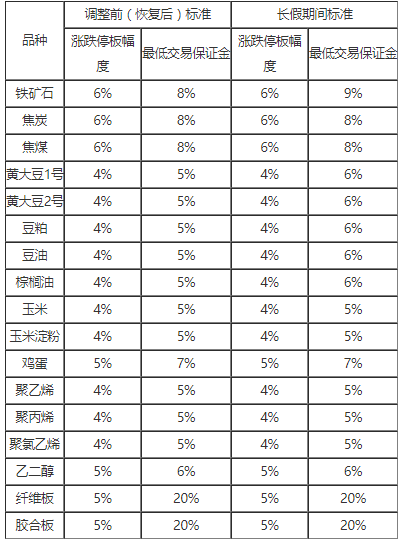 大商所端午.png