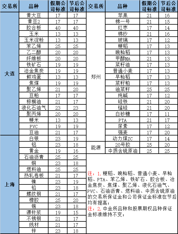 五一保证金.png