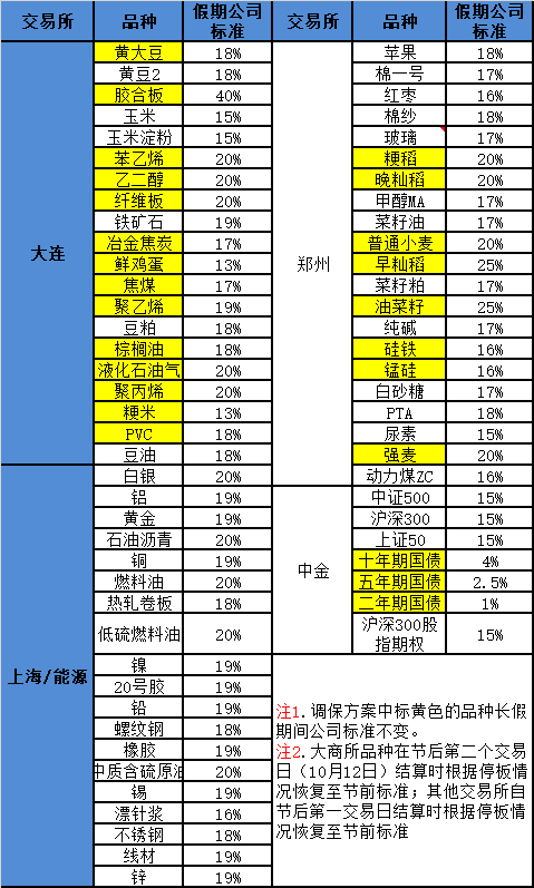 中秋国庆调保.png