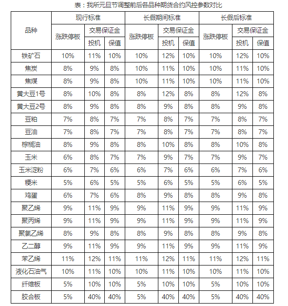 大连.png