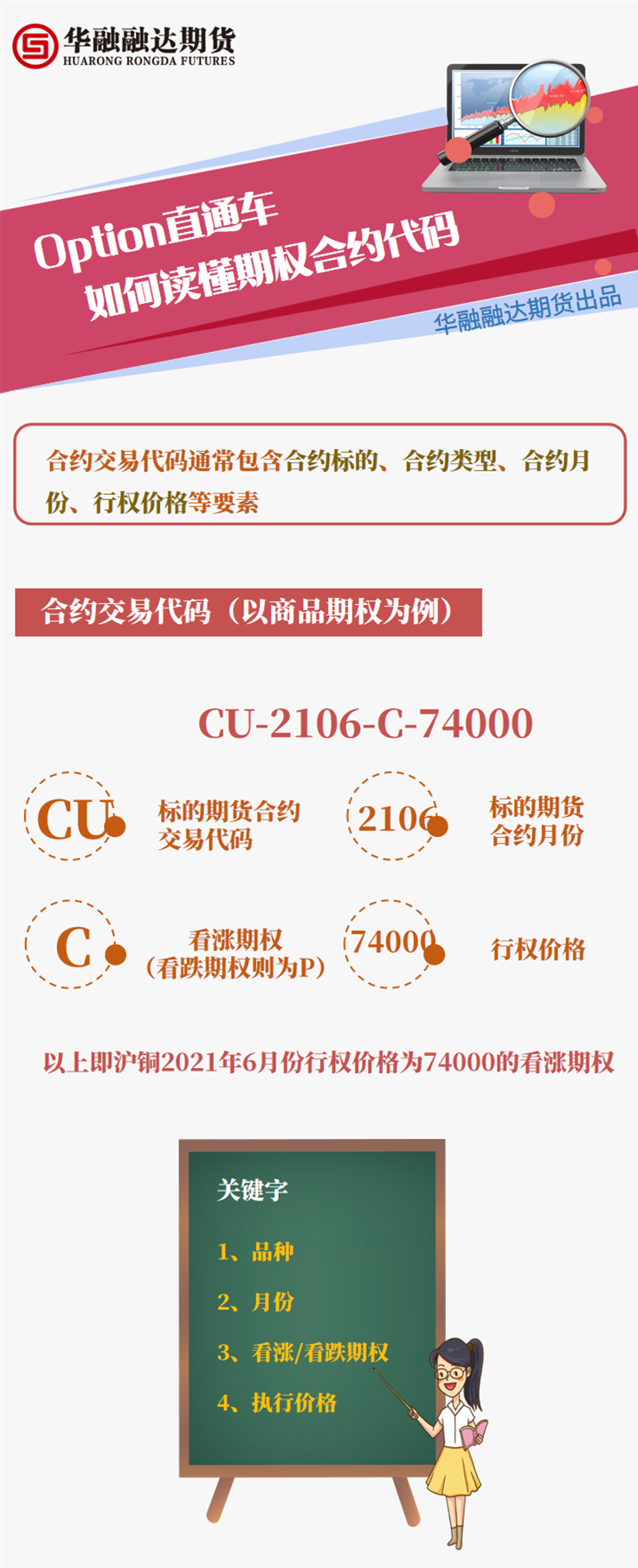 3.如何读懂期权合约代码.png