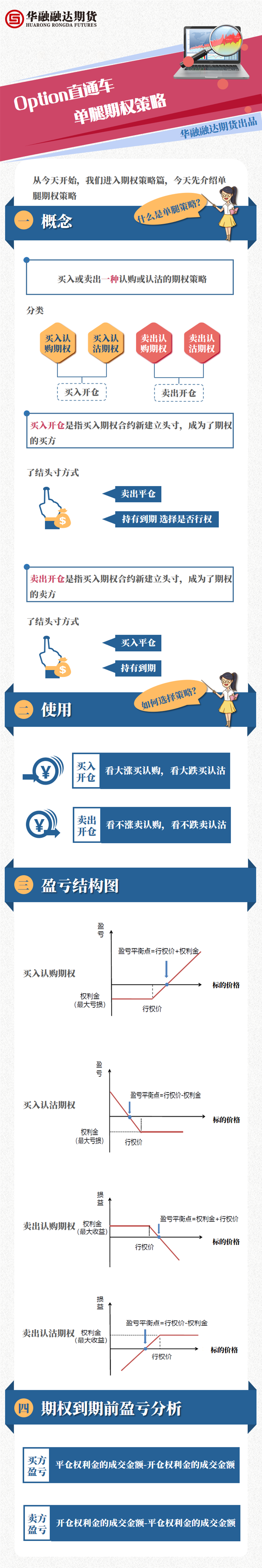 1.单腿期权策略.png