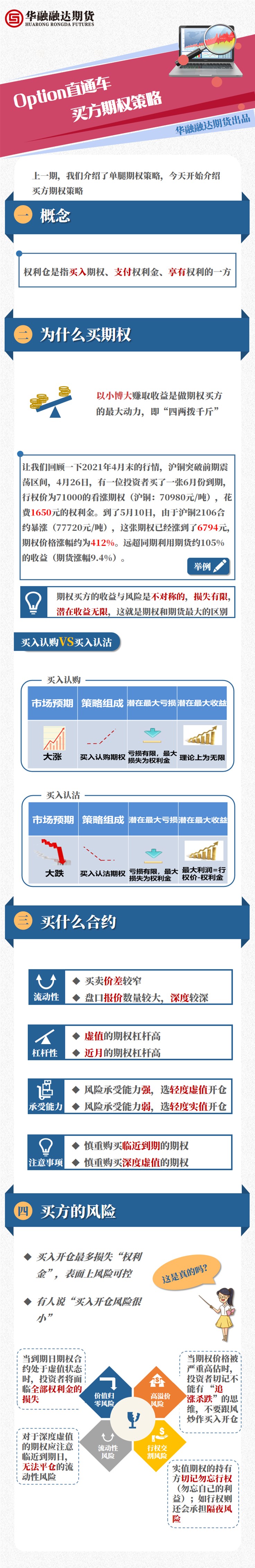 2.买方期权策略.jpg