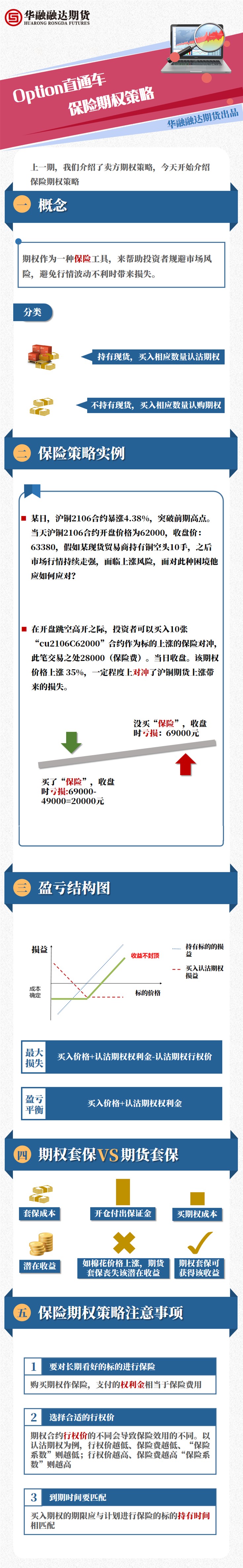 4.保险期权策略.jpg