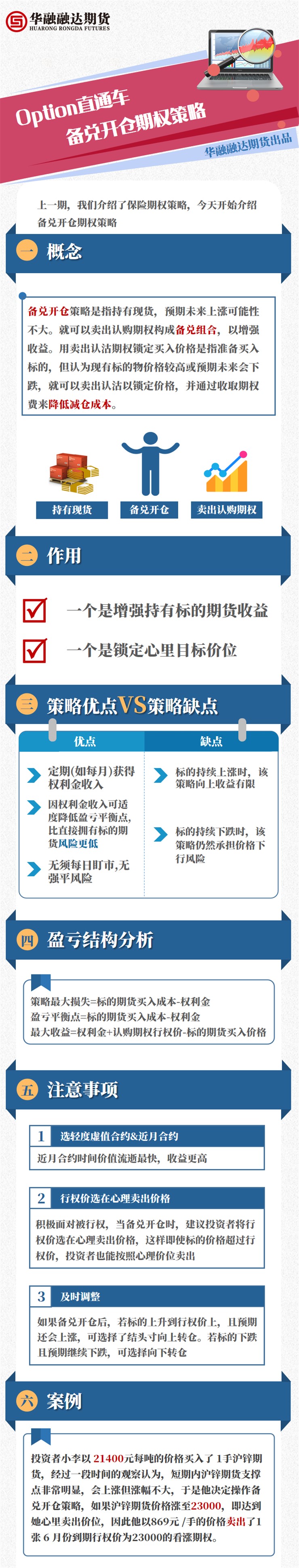 5.备兑开仓策略.jpg