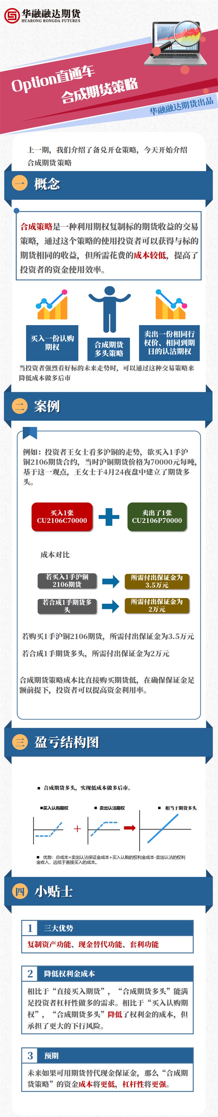 6.合成股票策略.jpg