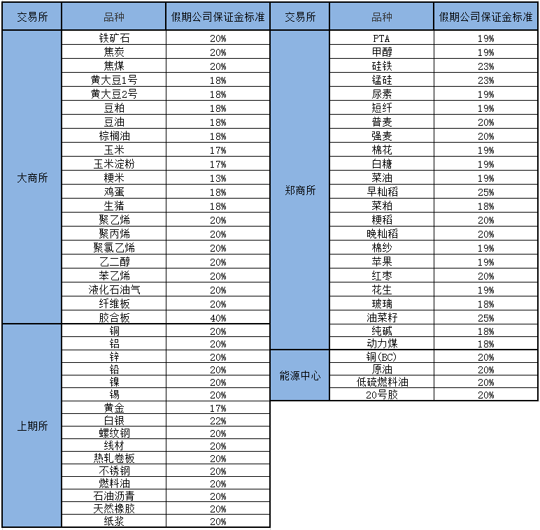 1632814787086076686.png 国庆公司保证金.png