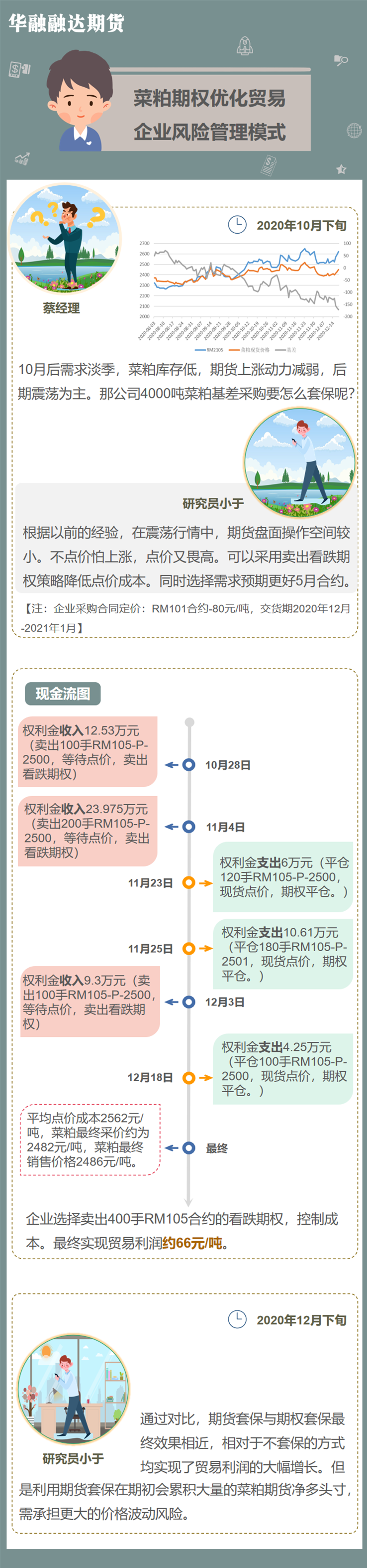 期权漫画4.png