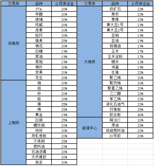 1643167849882012600.png 春节公司保证金.png