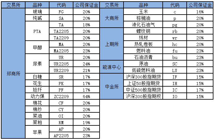 1650967989464062889.png 劳动节公司保证金.png