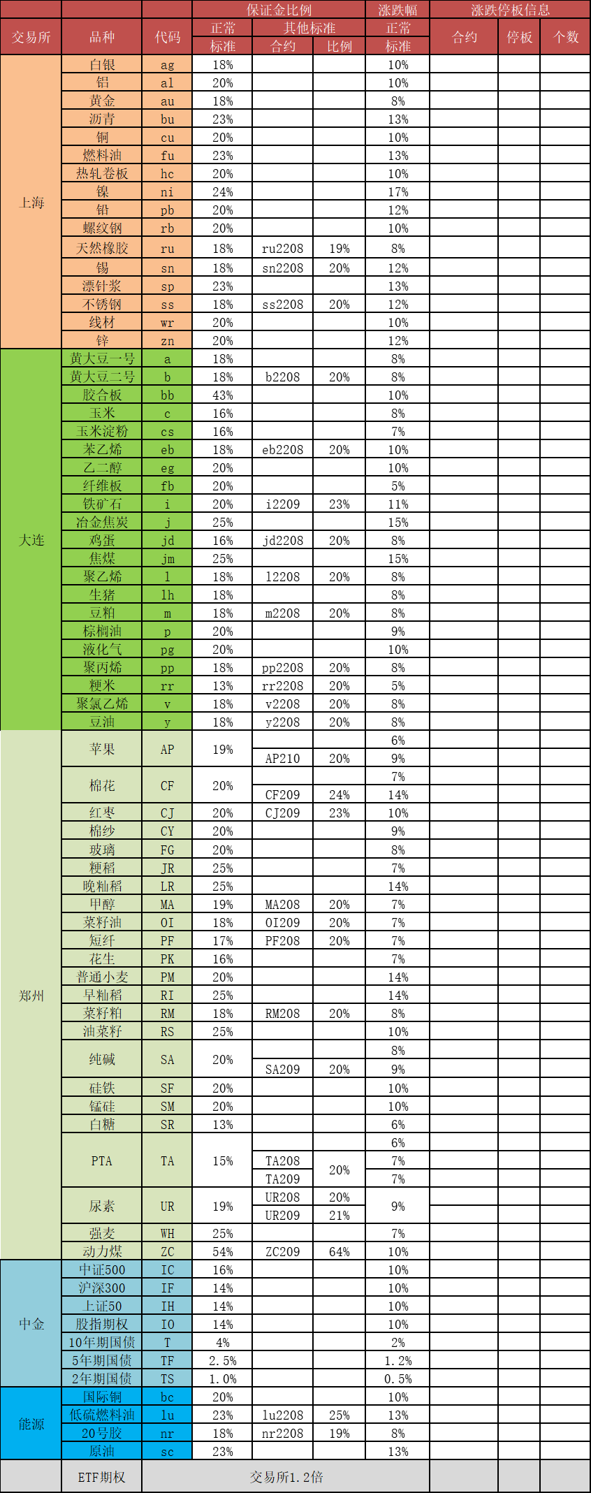 D0FB9934-59E4-40f0-8EEF-540A921239ED.png