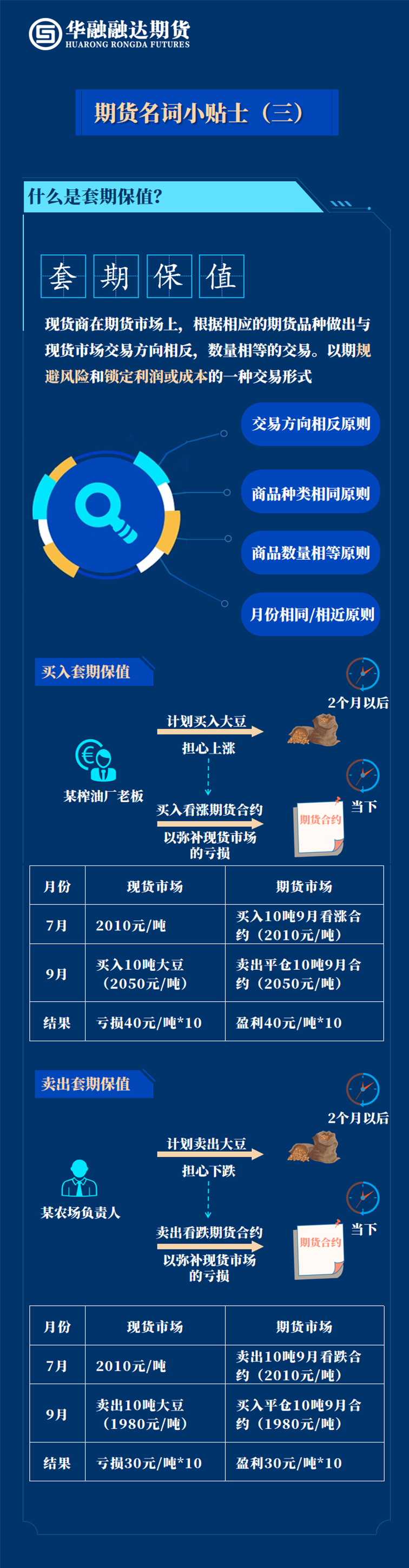 期货名词小贴士3.png