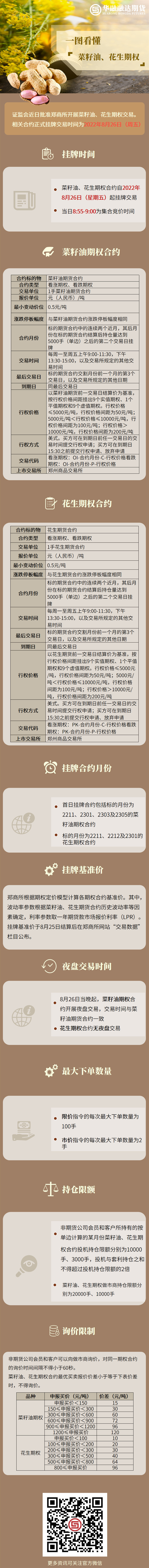 菜籽油花生期权上市.jpg