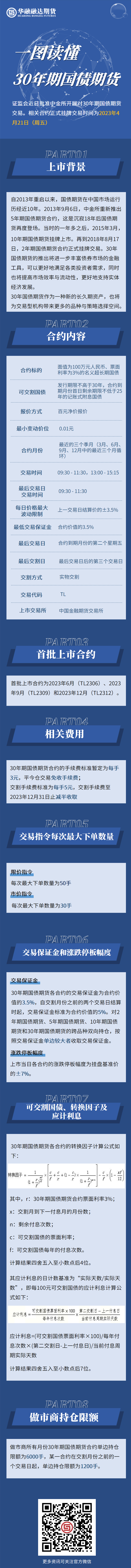 中金所30年期国债期货.png