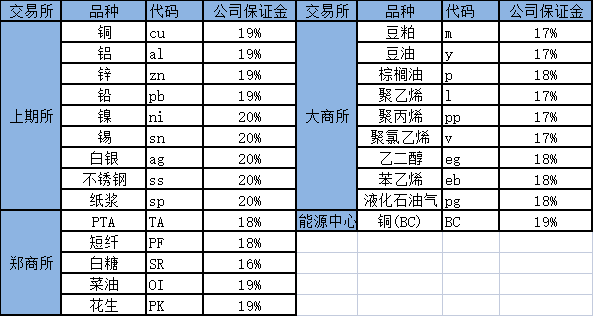 1682490562825026406.png 五一公司保证金.png