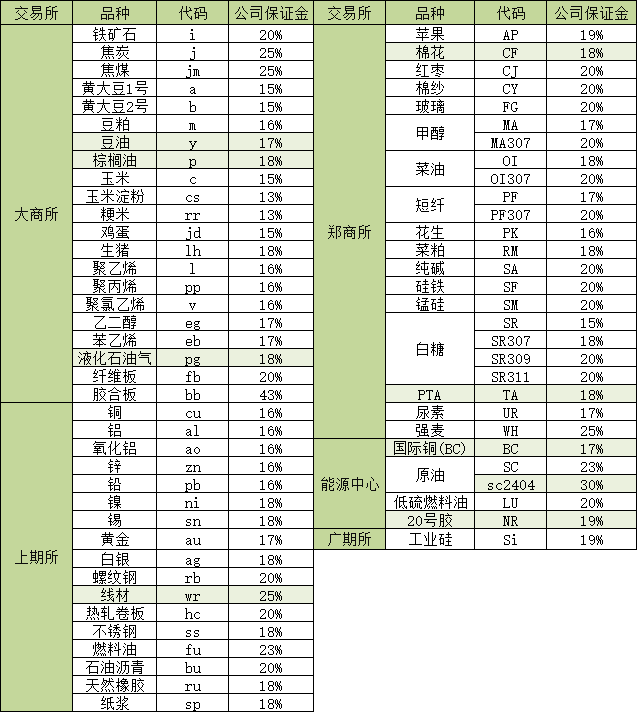 端午节公司保证金变动.png