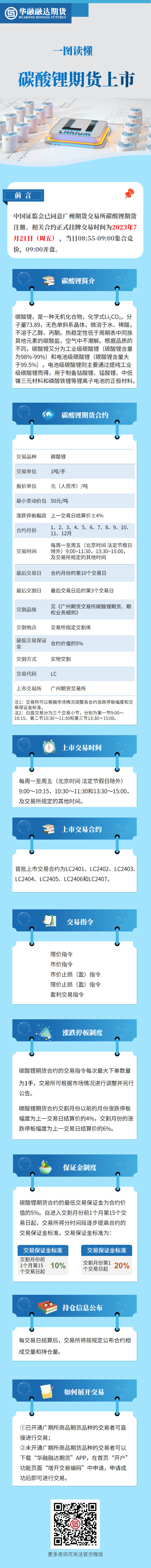 碳酸锂期货上市.jpg