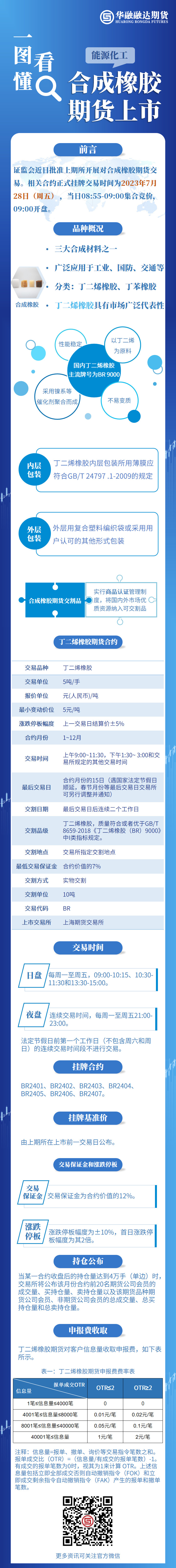一图读懂合成橡胶期货上市.jpg