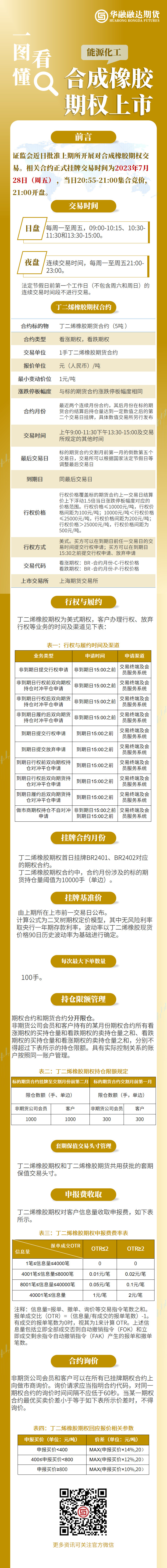 一图读懂合成橡胶期权上市.jpg