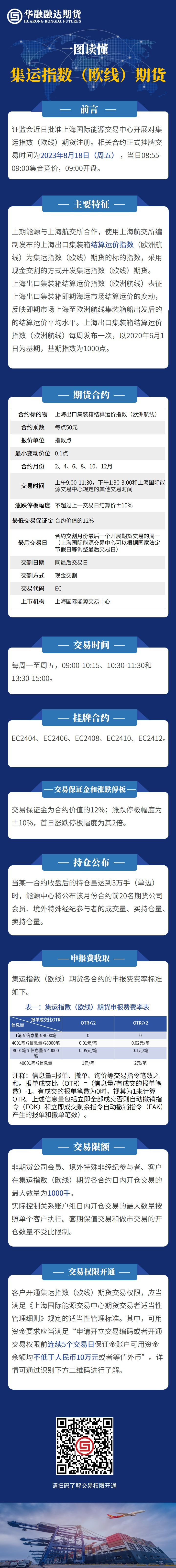 集运指数期货基础知识.jpg