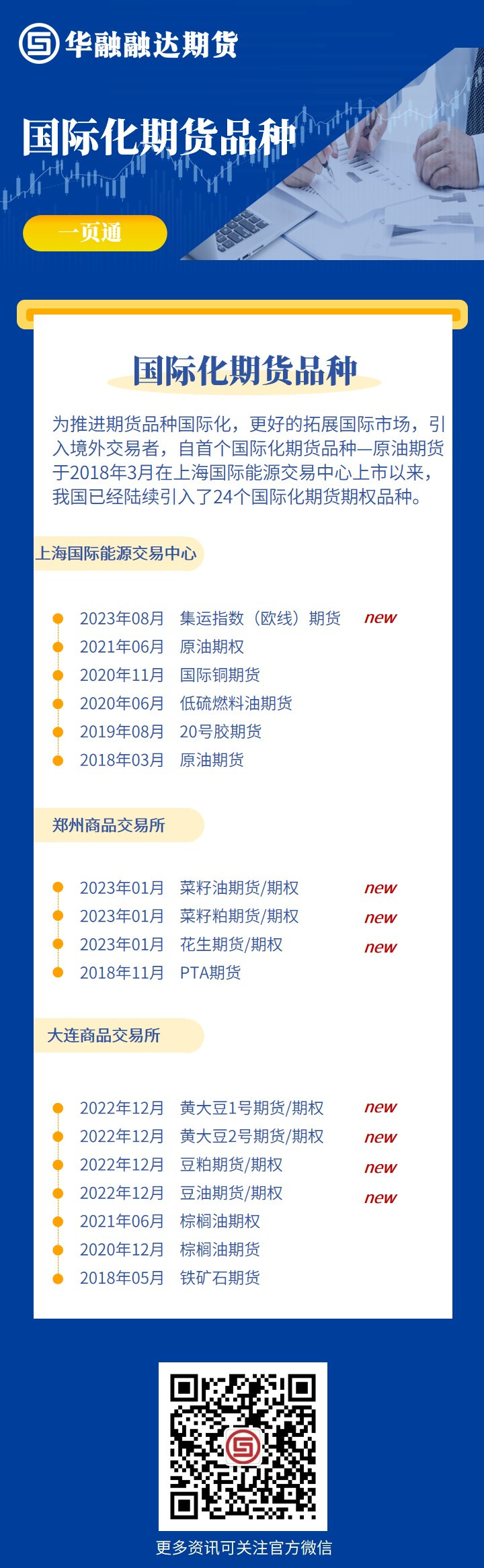 国际化期货品种一页通.jpg