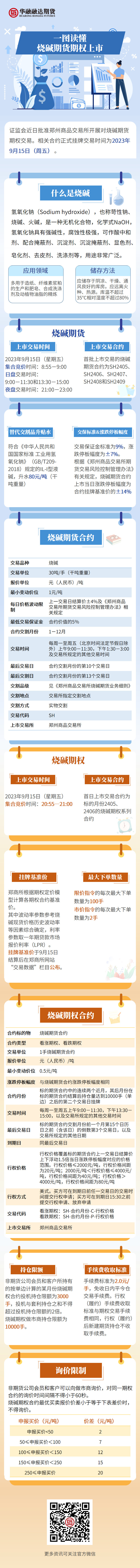 郑商所烧碱期货期权基础知识长图.jpg