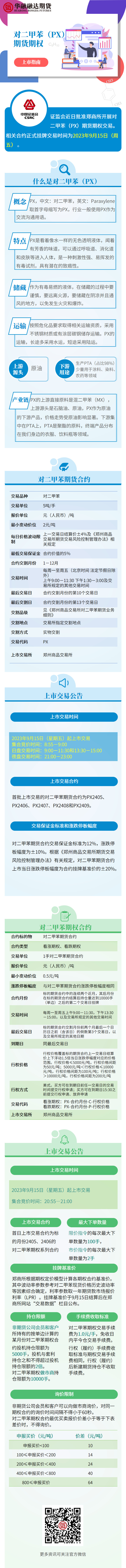 郑州商品交易所对二甲苯期货期权基础知识长图.jpg