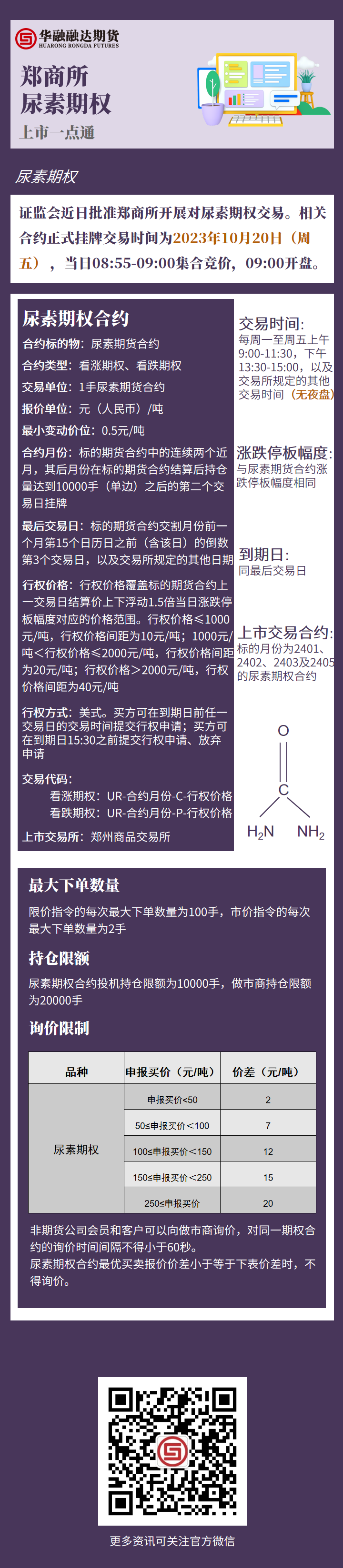 尿素期权.png