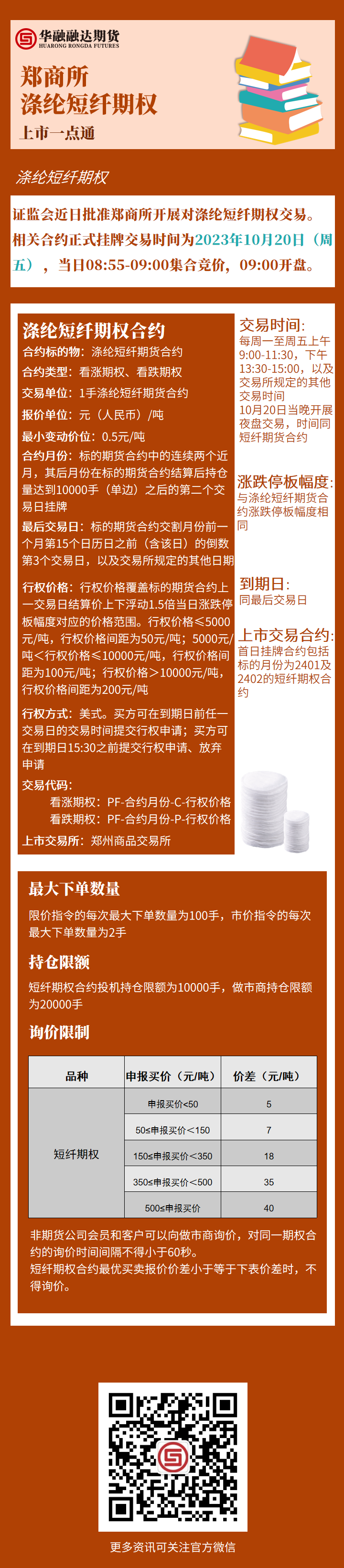 短纤期权.png