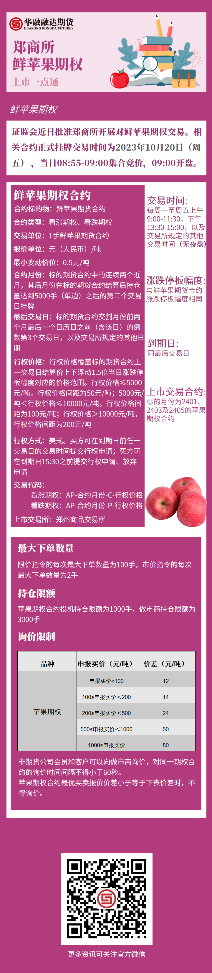 苹果期权.png