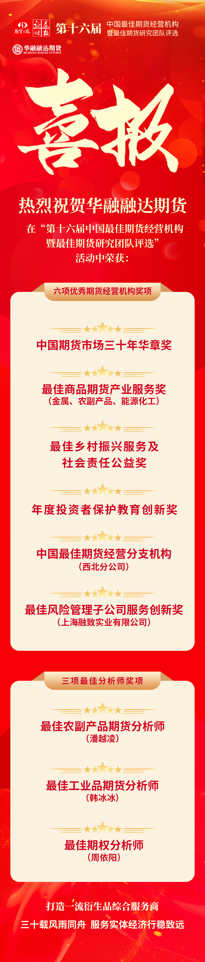 获奖宣传海报.jpg