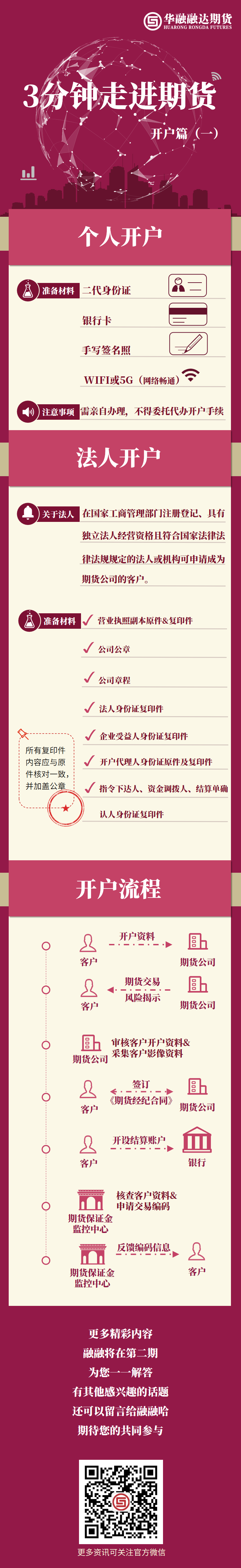 3分钟走进期货一.png