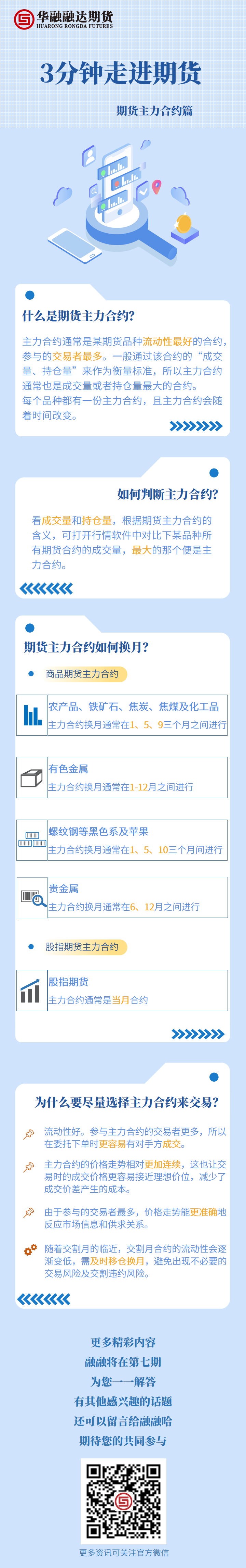 3分钟走进期货六.png
