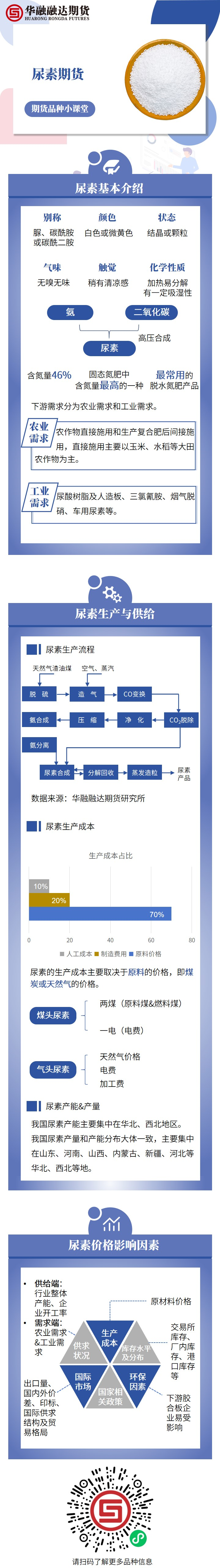 期货品种小课堂三（尿素）.png