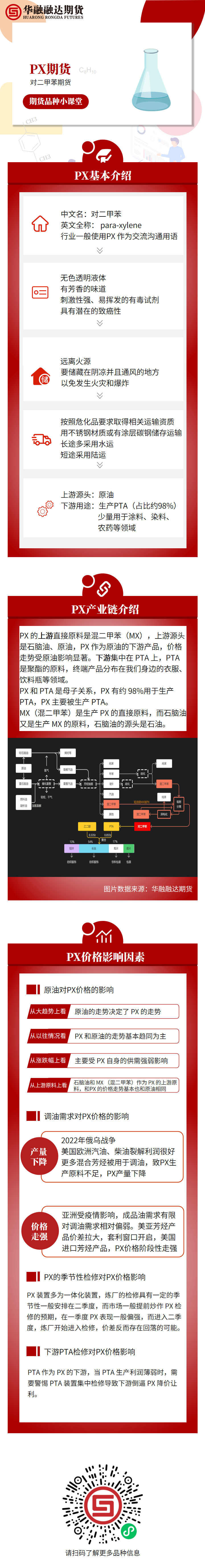 期货品种小课堂四（PX）.png