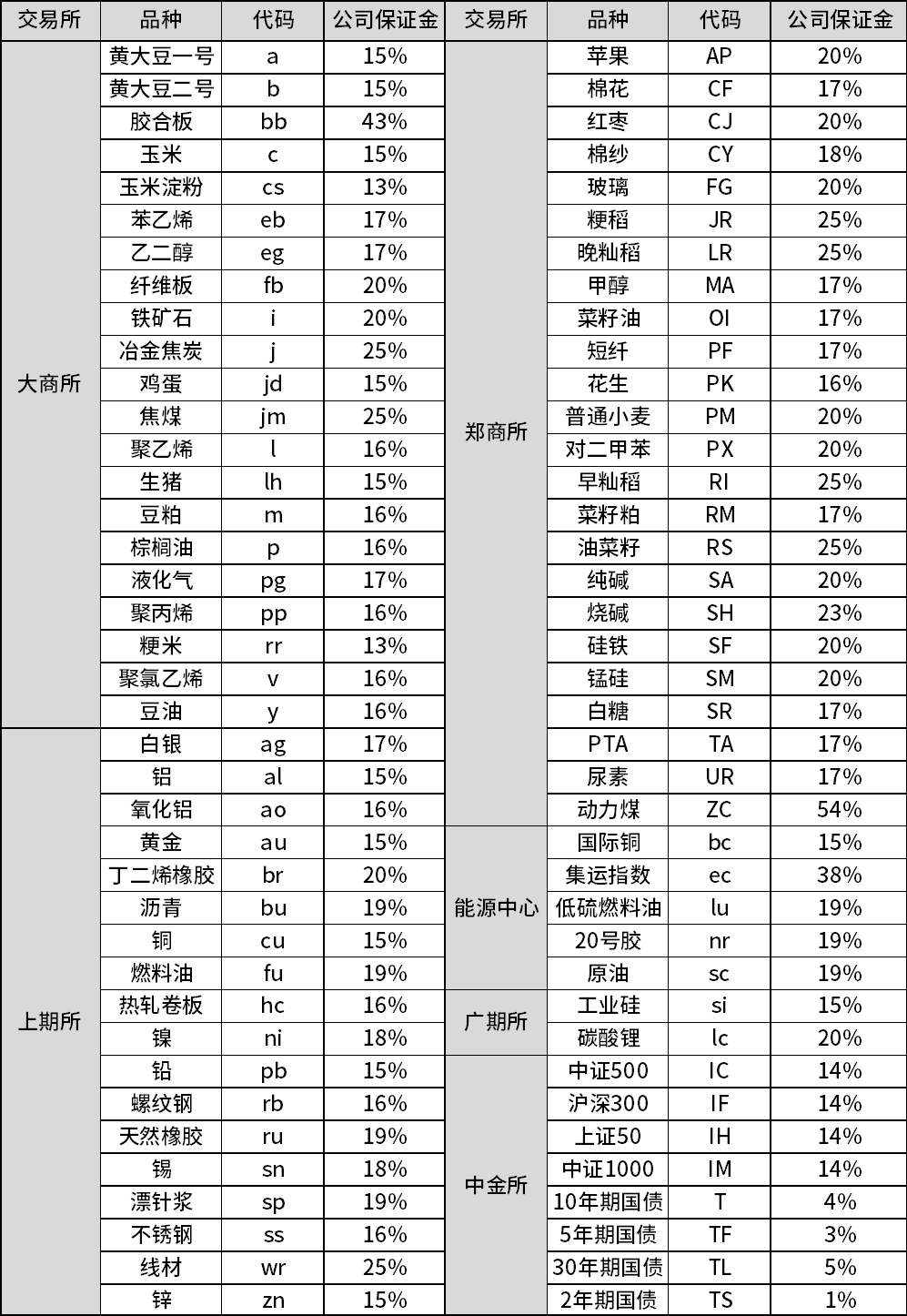 清明公司保证金.png