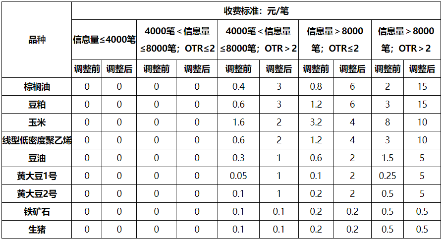 大商所.png