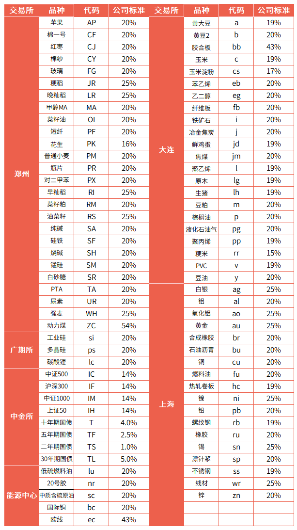 春节公司标准.png