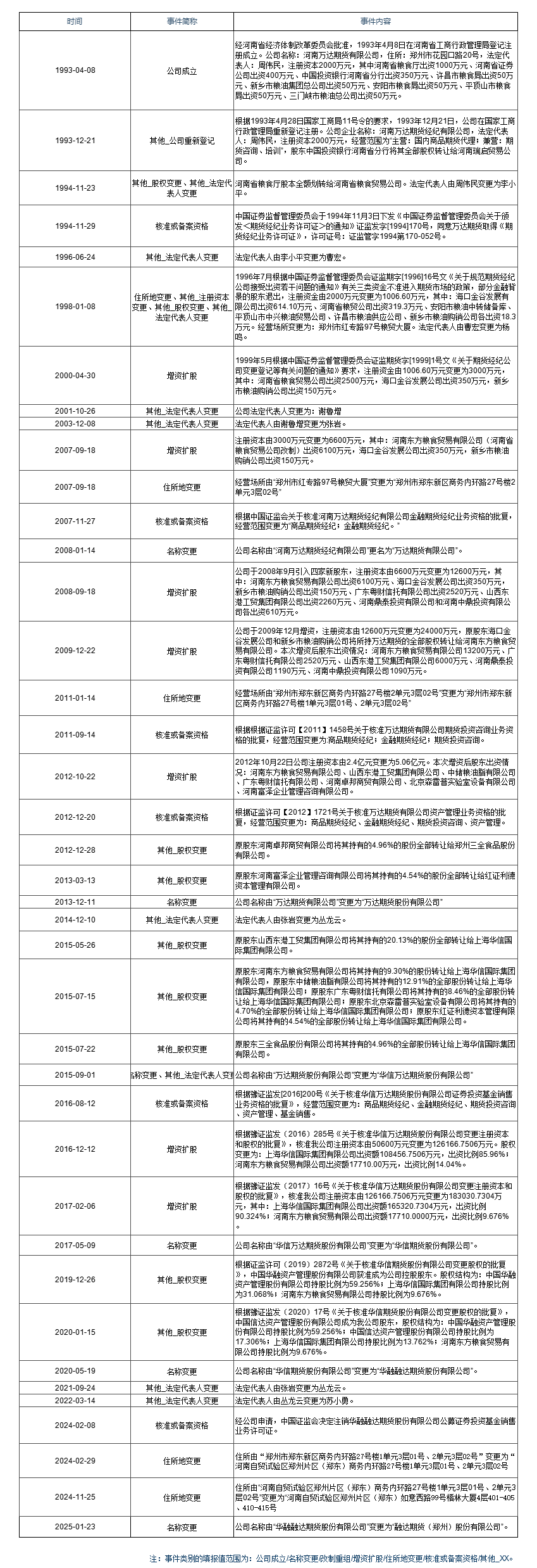 20250127历史情况.png