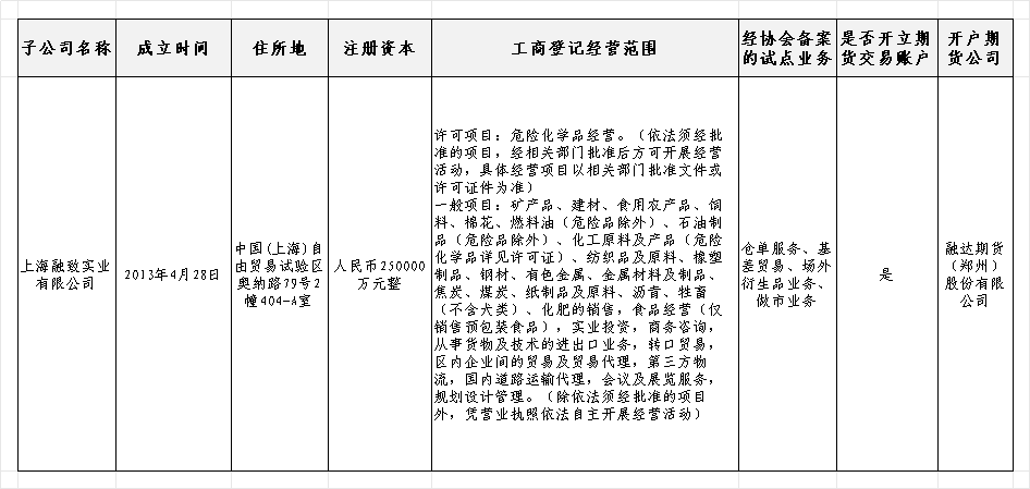 20250127风险子公司.png