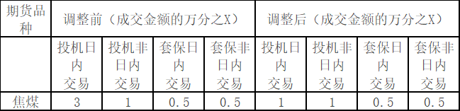 调整.png