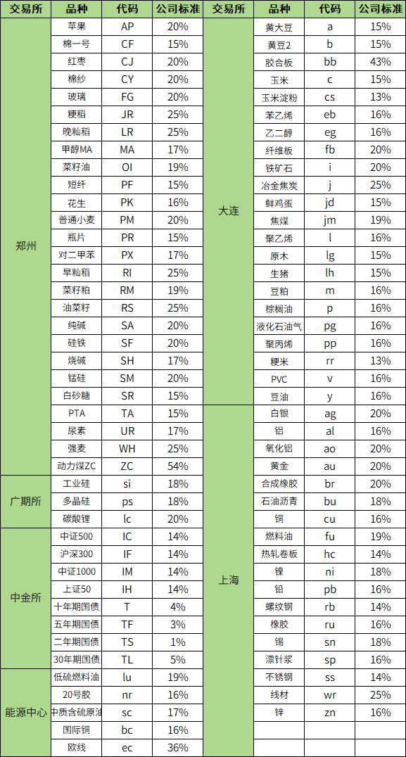 清明保证金.png