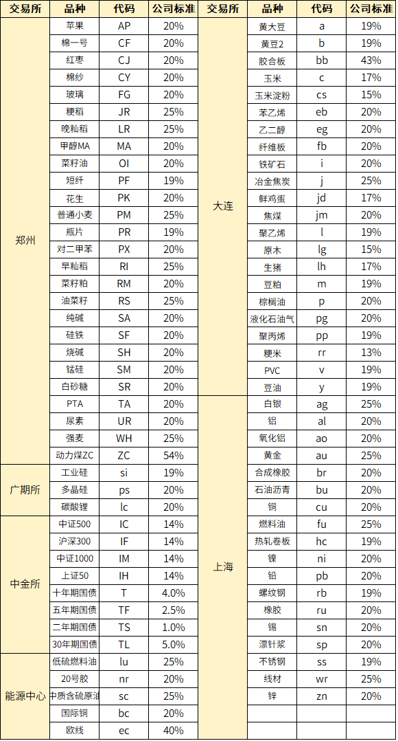 五一调保.png