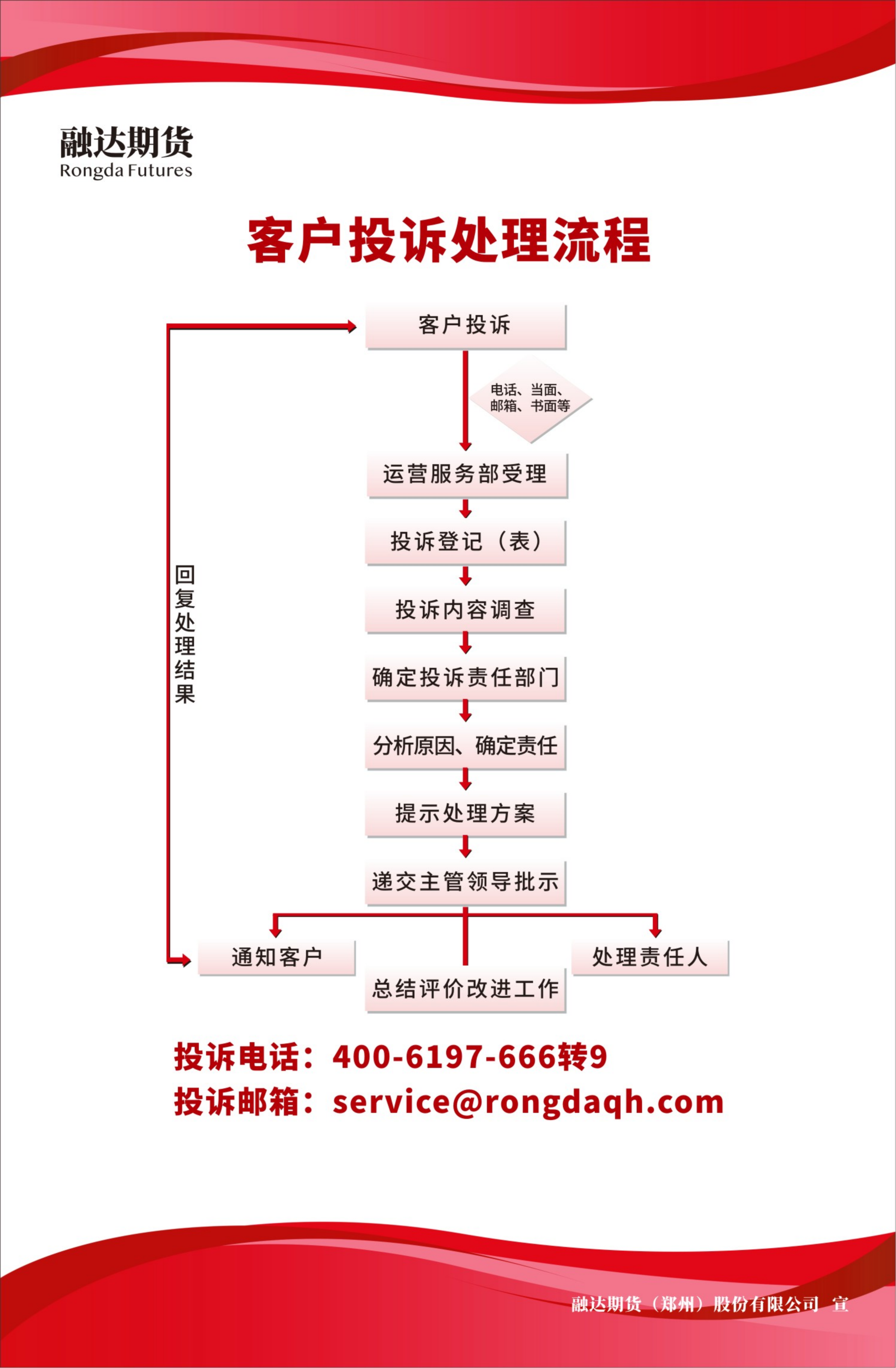 投诉流程图.png