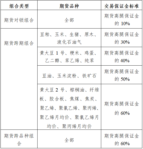 组保.png